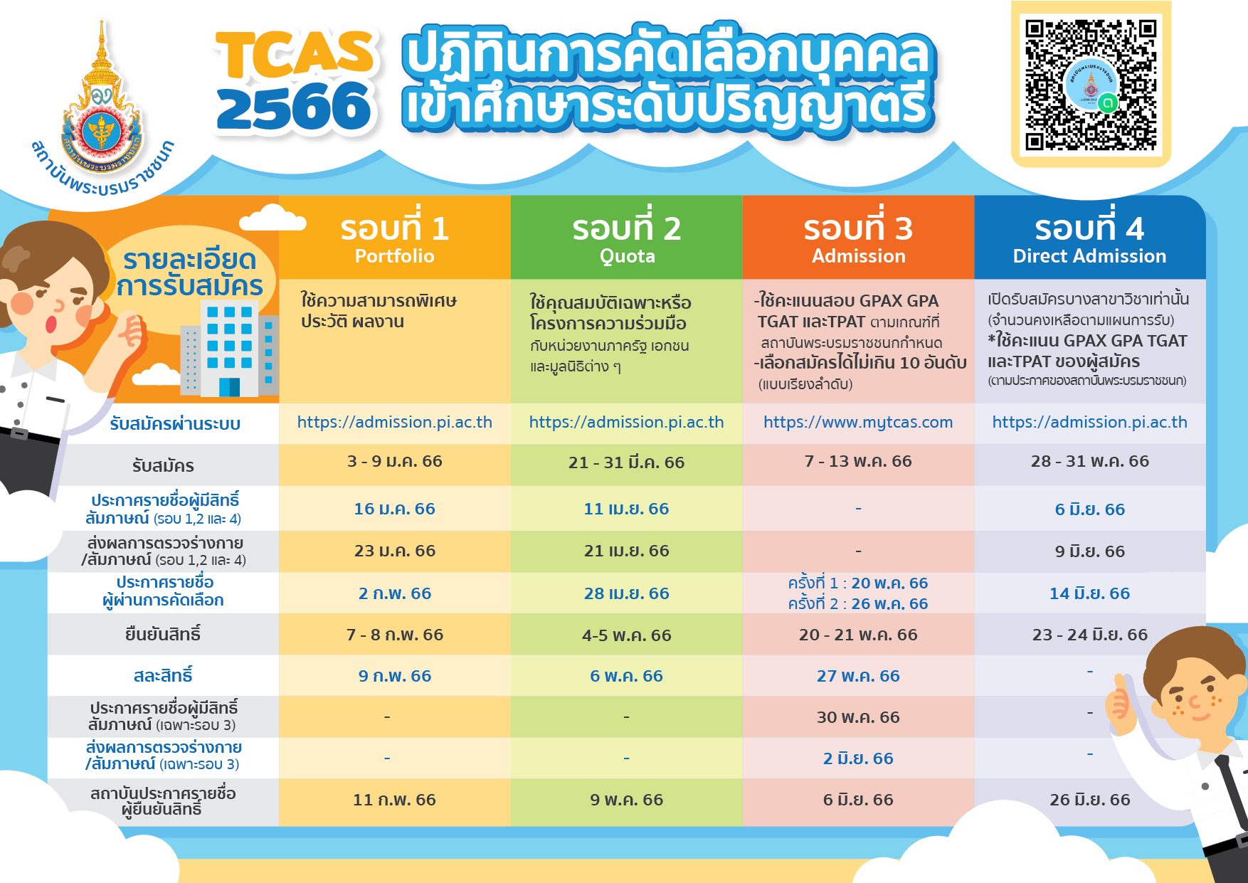 ปฏิทินการคัดเลือกบุคคลเข้าศึกษาระดับปริญญาตรี TCAS"2566"