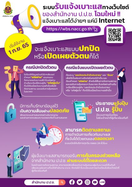 Infographic ระบบรับแจ้งเบาะแสทาง Website ของ ป.ป.ช