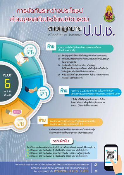 โปสเตอร์การขัดกันแห่งผลประโยชน์