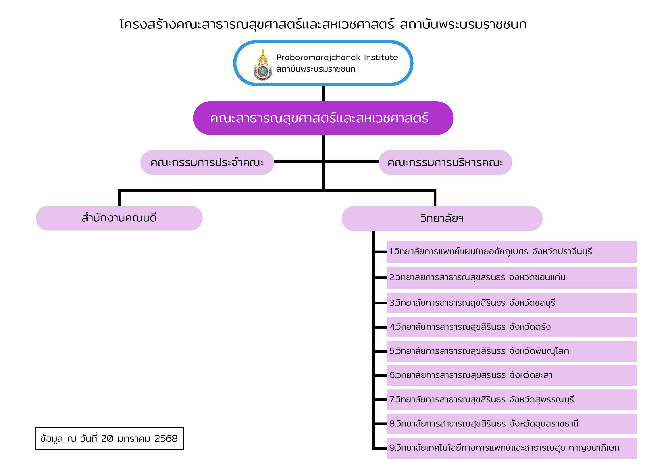 ผังโครงสร้างสำนักงานคณบดี PHAS (2)_Page_2