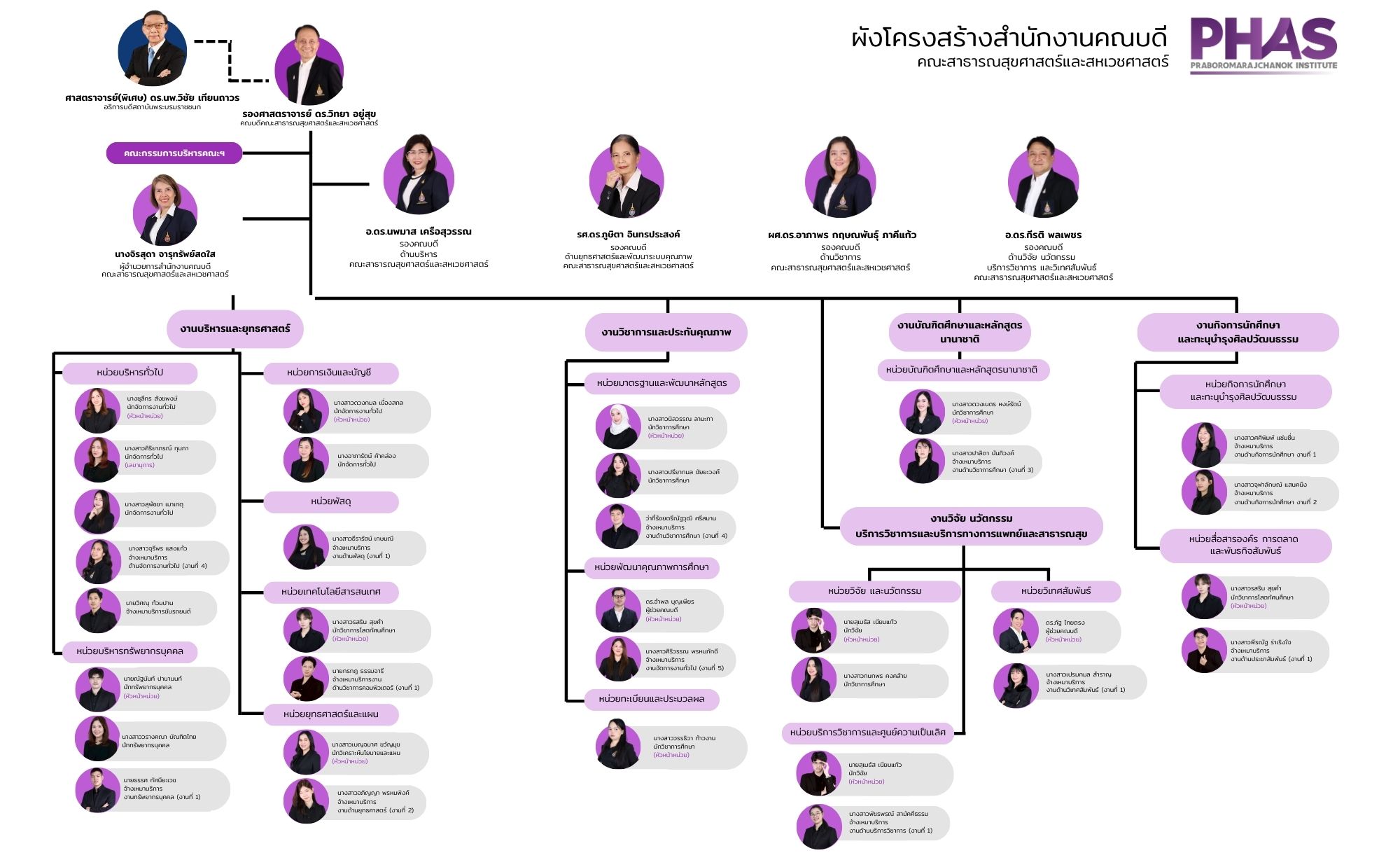 สำเนาของ บอร์ดโครงสร้าง สนง.