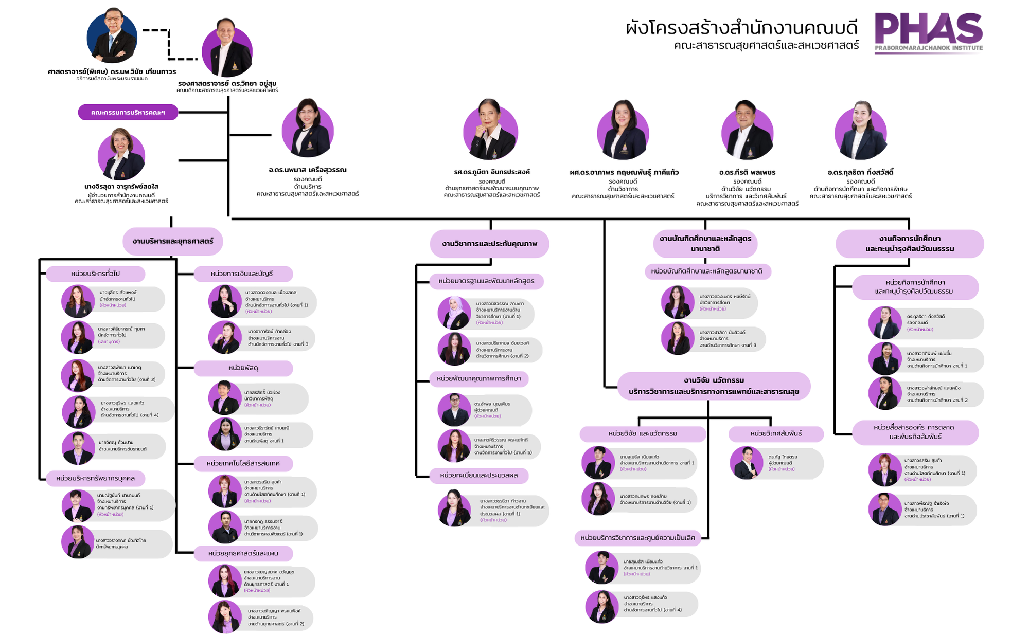 สำเนาของ บอร์ดโครงสร้าง สนง.